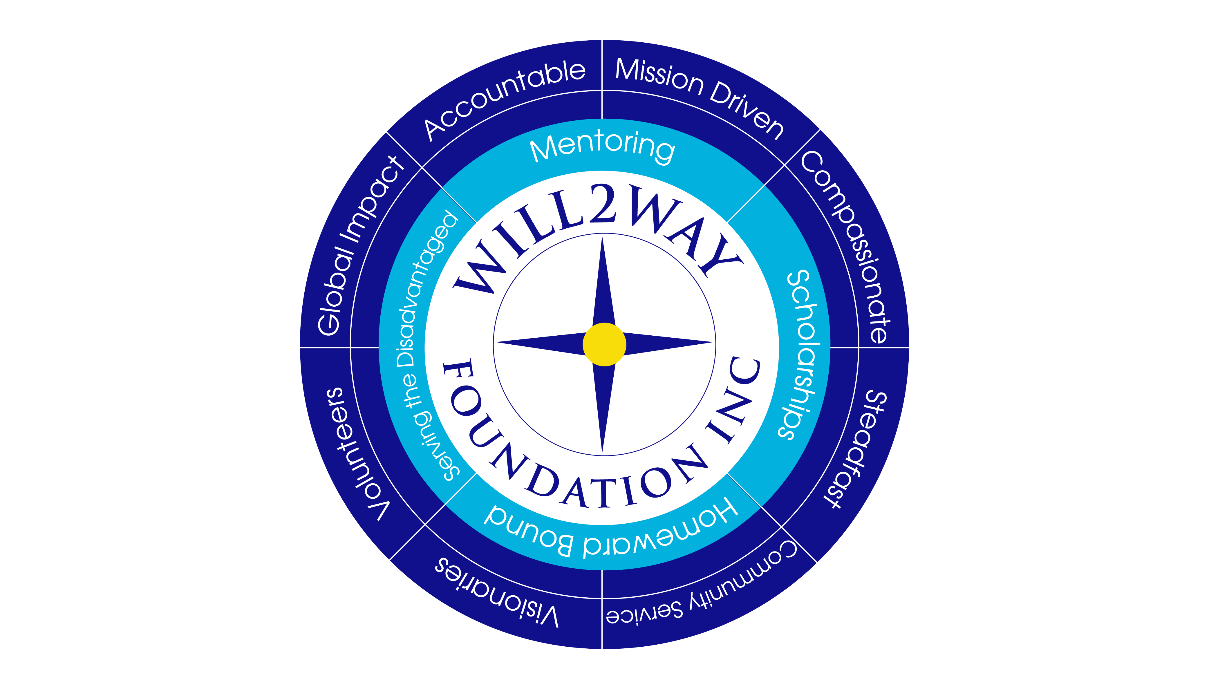Will2Way Foundation Inc.