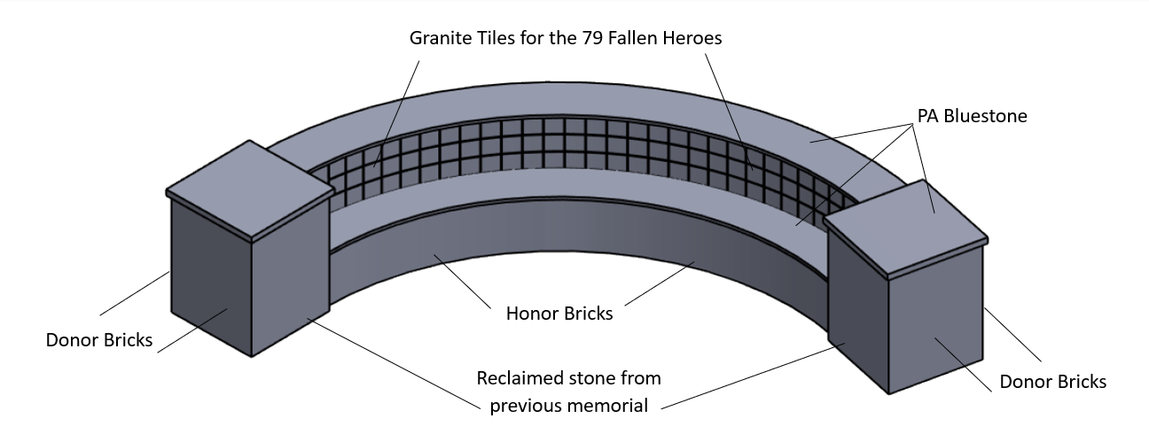 Boyertown Area High School FBLA Boyertown Area Senior High FBLA Veterans Memorial