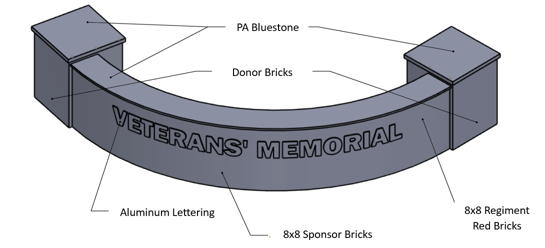 Boyertown Area High School FBLA Boyertown Area Senior High FBLA Veterans Memorial