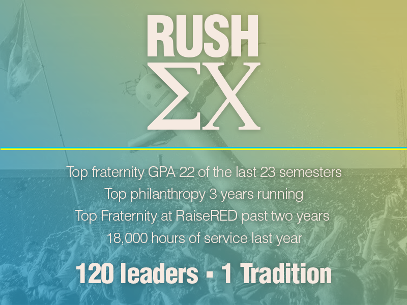 Sigma Chi - Iota Lambda