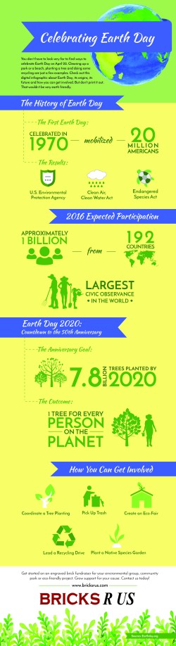 Earth Day Infographic